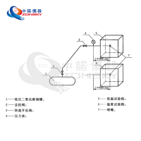 消防噴嘴耐熱、耐壓、耐冷擊試驗(yàn)機(jī)